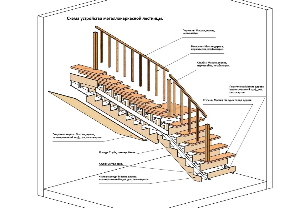 Чертеж деревянных ступеней вид сверху и сбоку