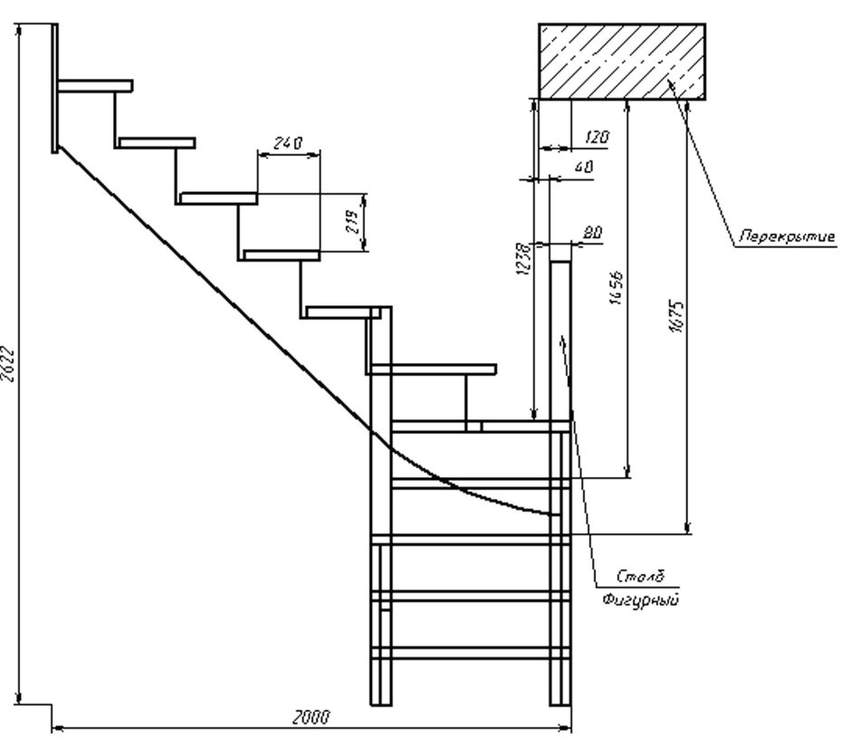 Схема лестницы на второй этаж 2на2