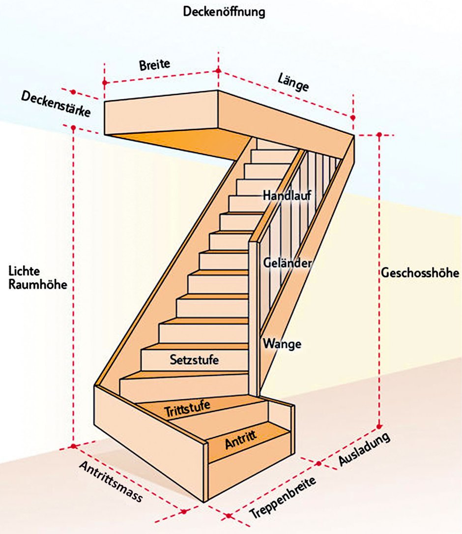 Высота проема для лестницы на второй этаж