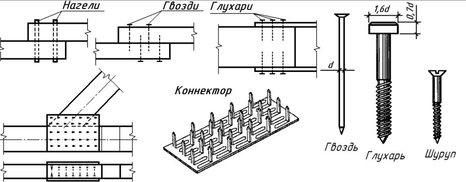 Нагель по бетону 7.5