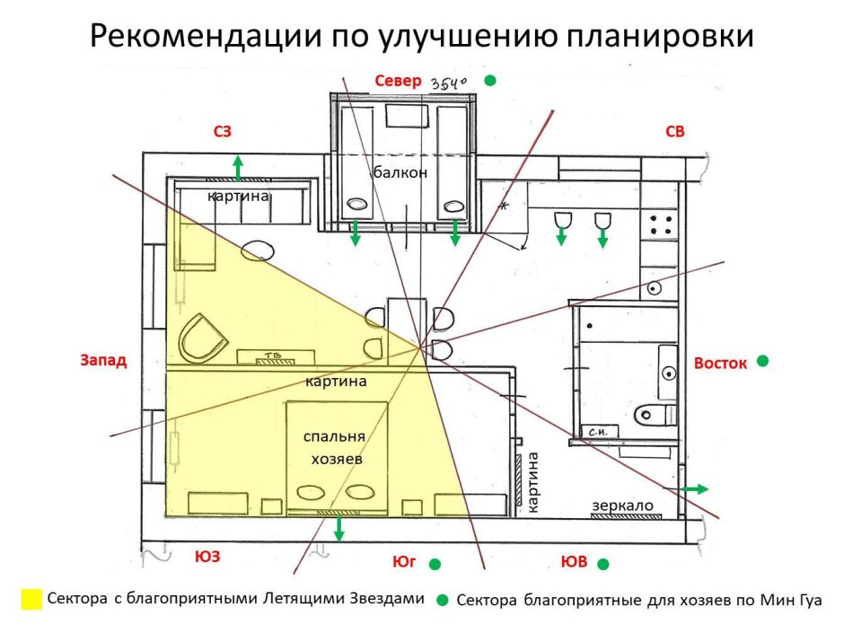 План квартиры по фен шуй