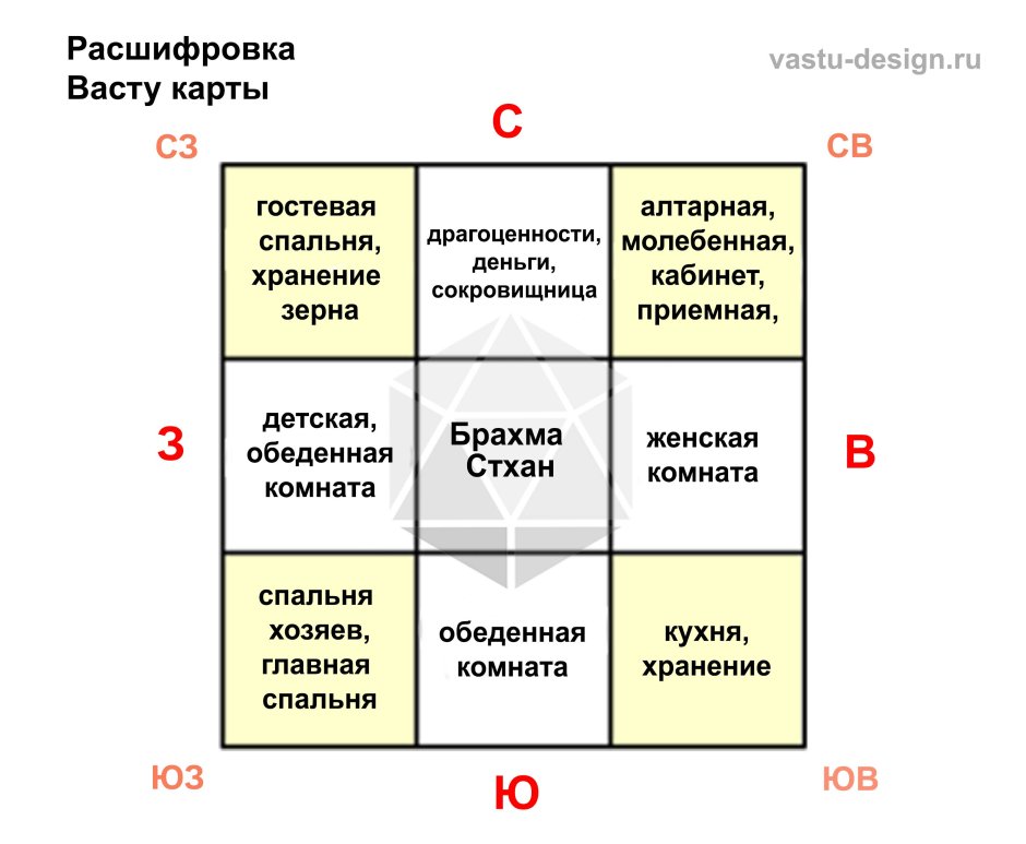 Спальня в японском стиле