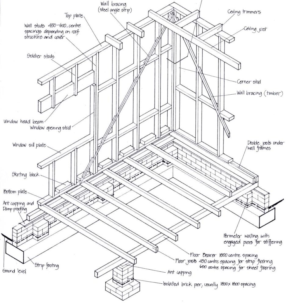 Схема монтажа каркасного дома