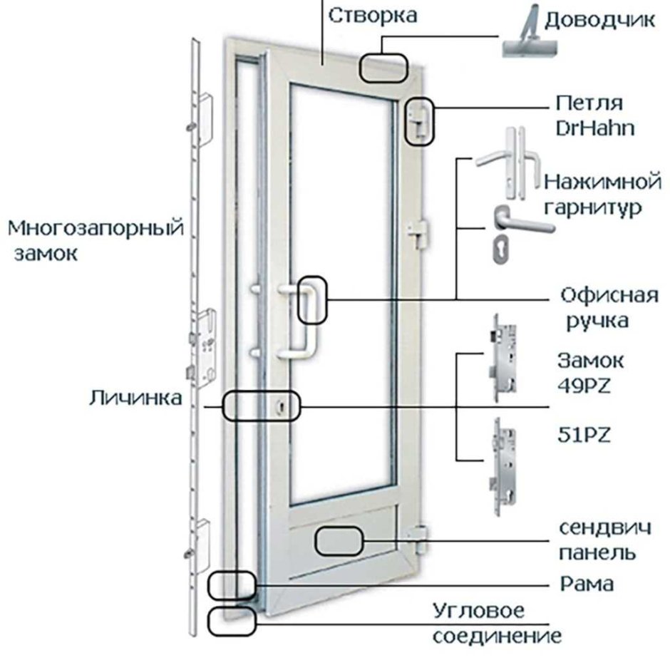 Схема фурнитуры балконной двери