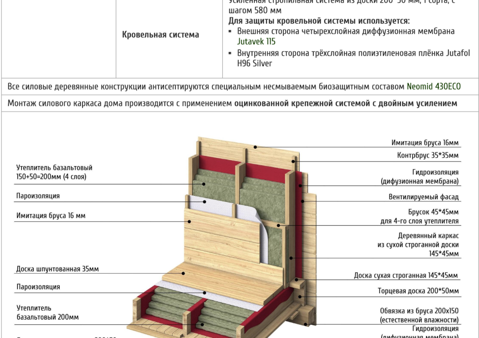 Каркасно-засыпной дом