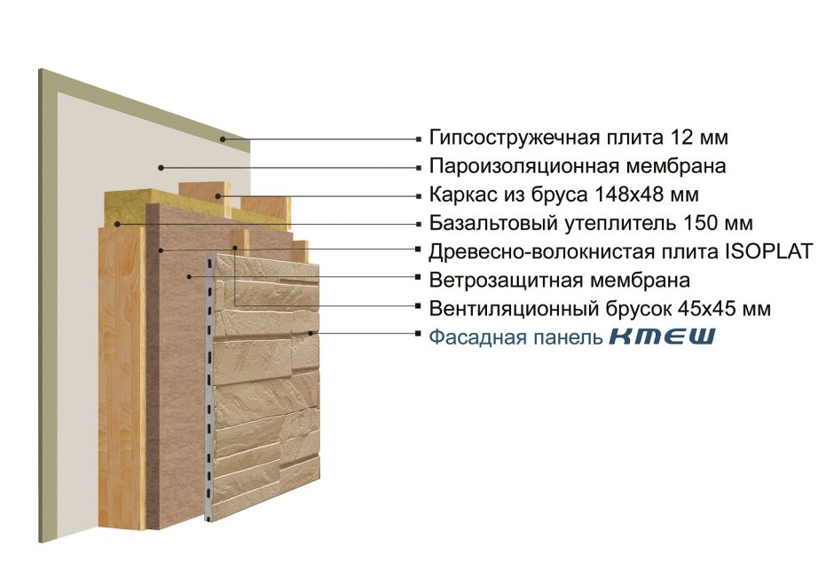 Пирог каркасной стены 200мм чертеж