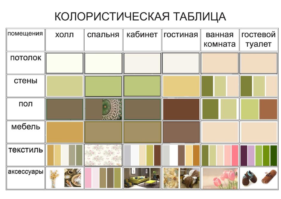 Колористическая таблица интерьера кухни