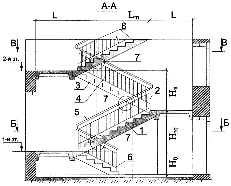 Двухмаршевая лестница чертеж