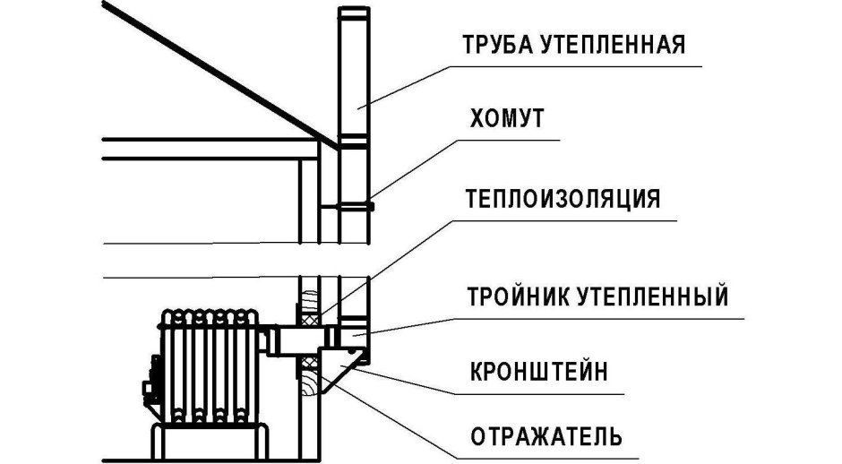 Монтаж дымохода через стену в деревянном доме схема