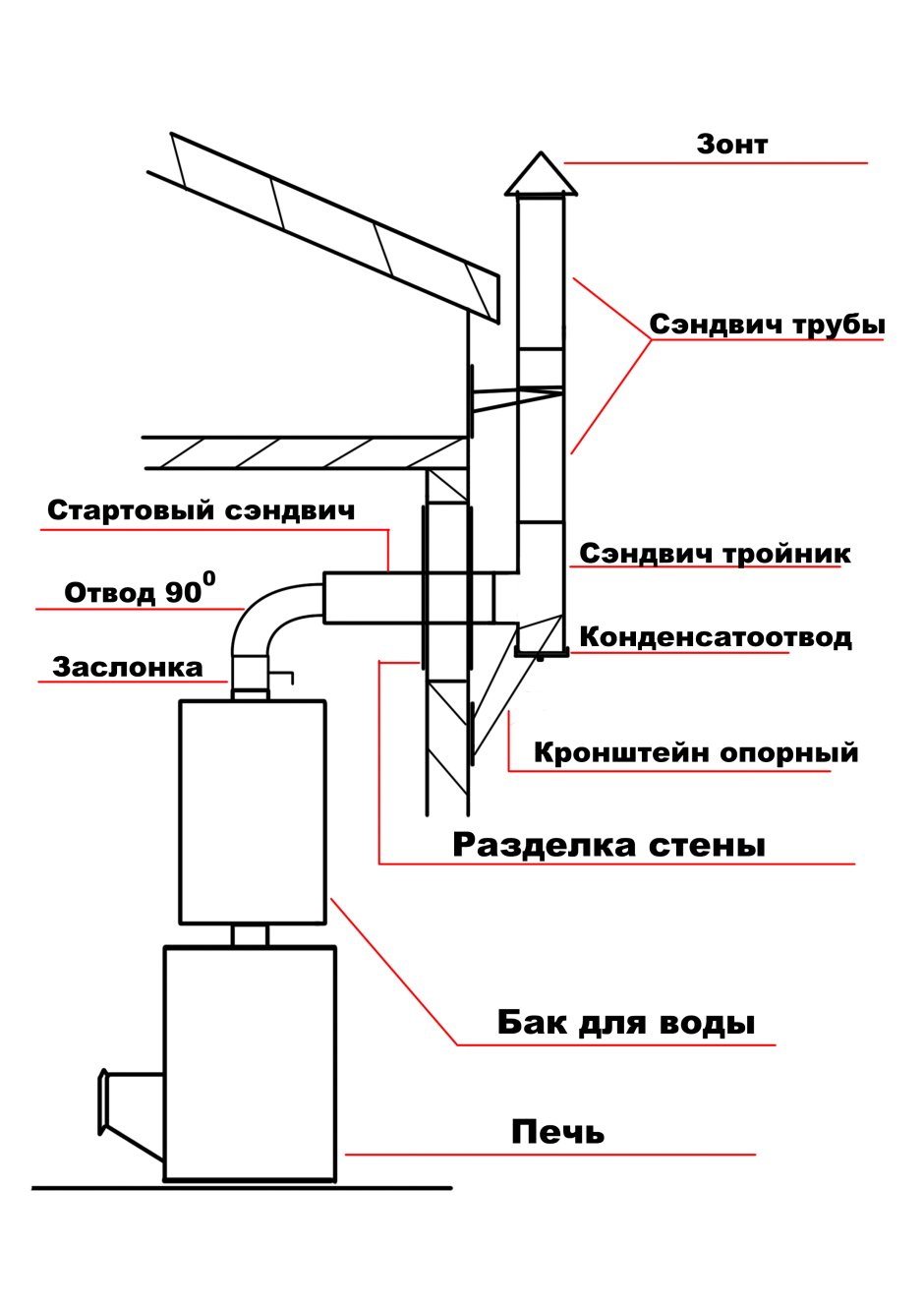 Дымоход через стену