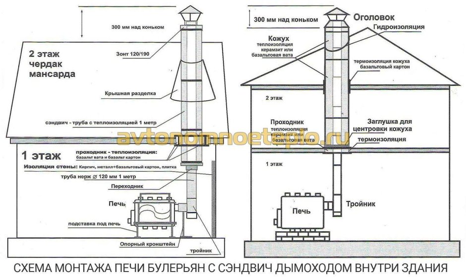 Потолочно-проходной узел дымохода схема