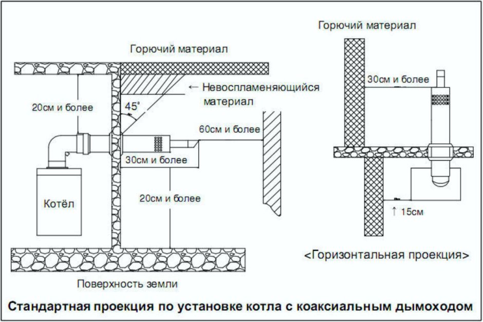 Дымоход банной печи через стену