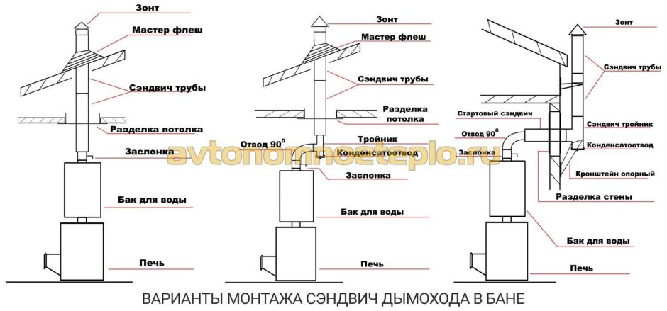 Сэндвич проход через стену