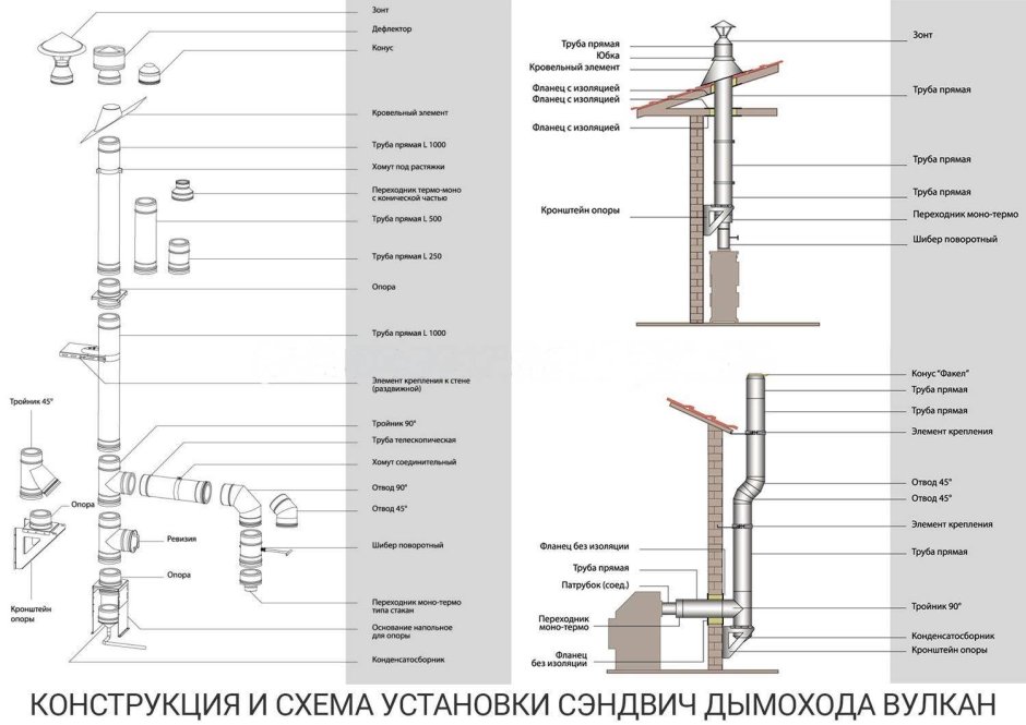 Крепление дымохода к бревенчатой стене