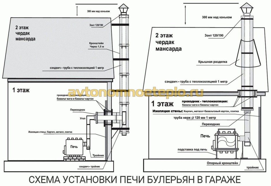 Схемы монтажа дымоходов сэндвич
