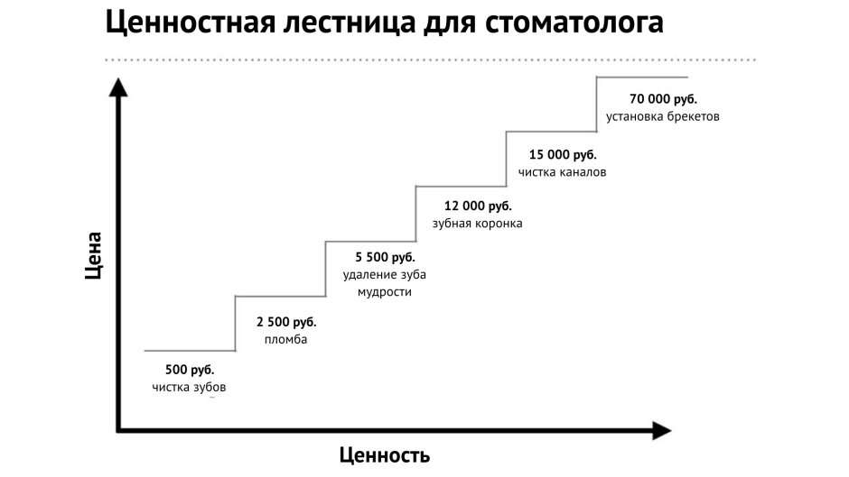 Человек шагающий по лестнице