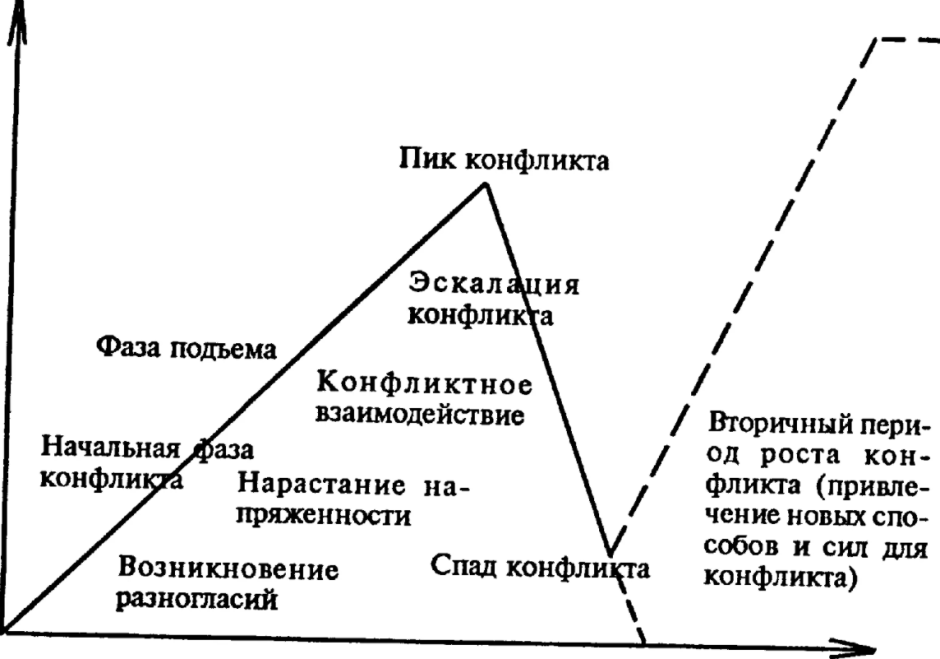 Таблица по истории событие войны