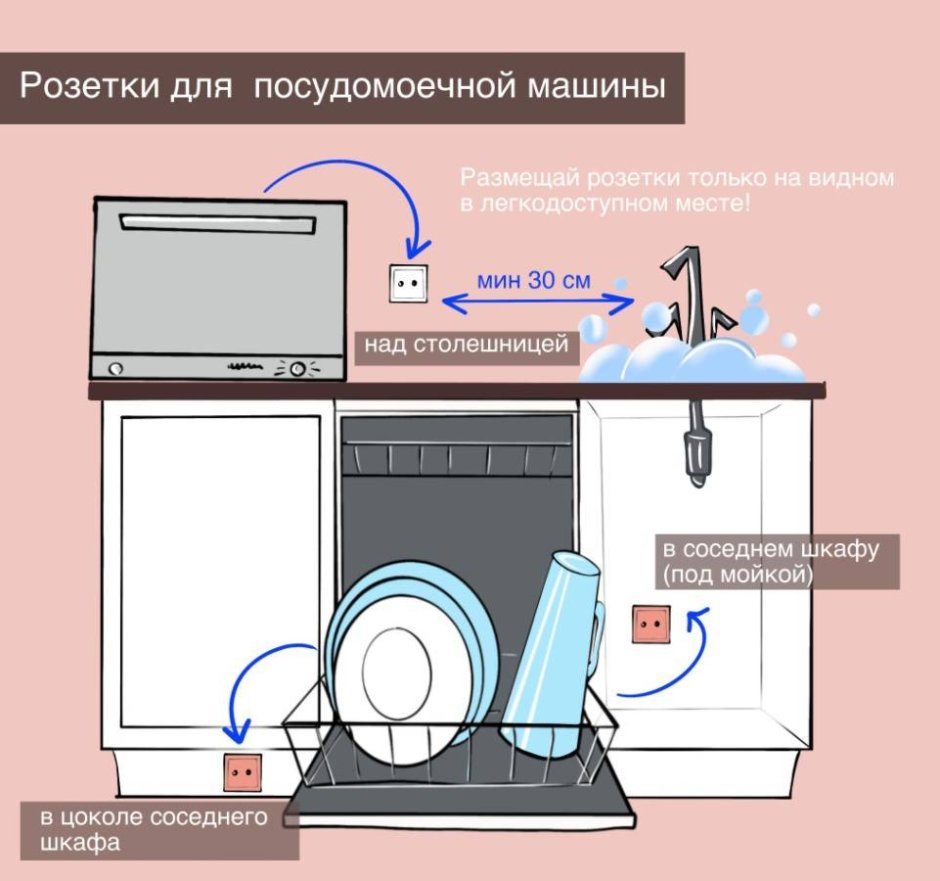 Встраиваемая стиральная машина в пенале