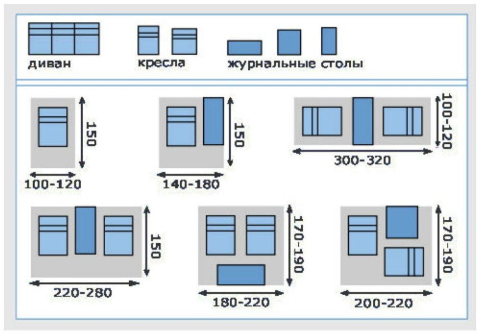 Эргономика и антропометрия в дизайне интерьера