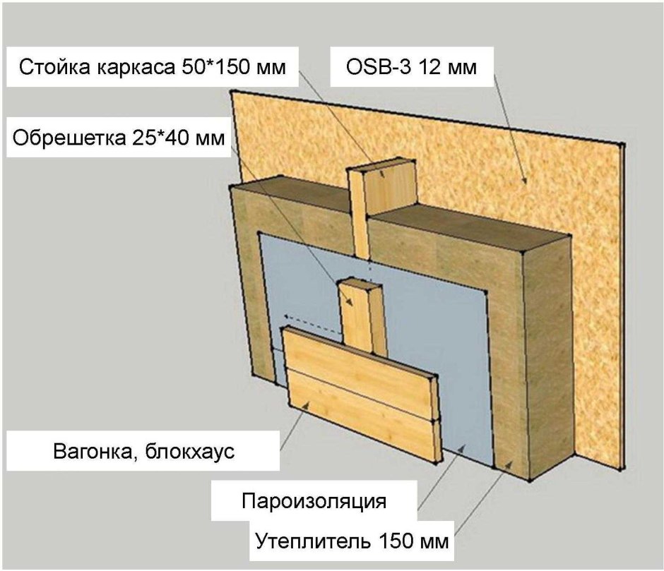 Схема сборки каркасного дома изоляция