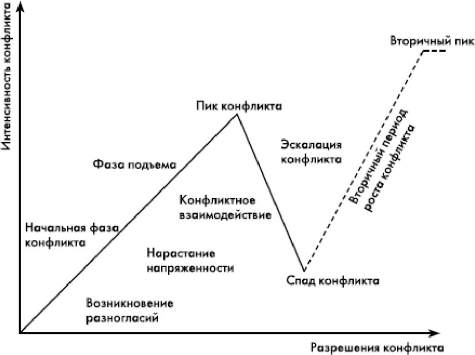 Герман Кан 44 ступени