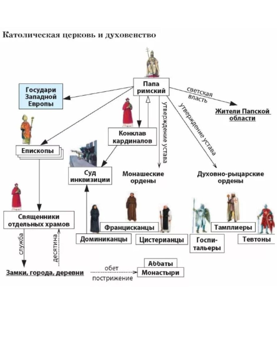 Анимированная лестница
