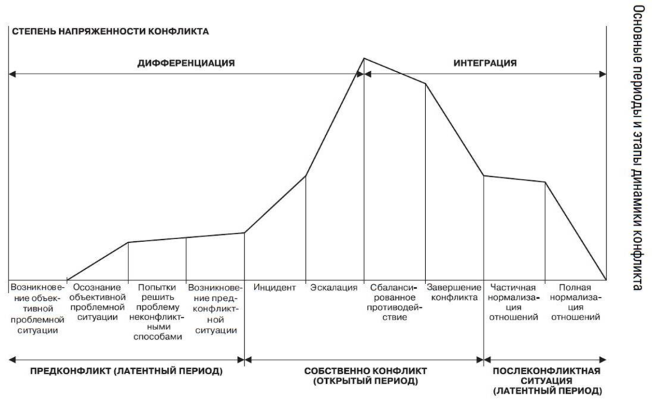 Лестница Бена ханта