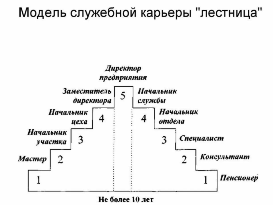 Таблица войн