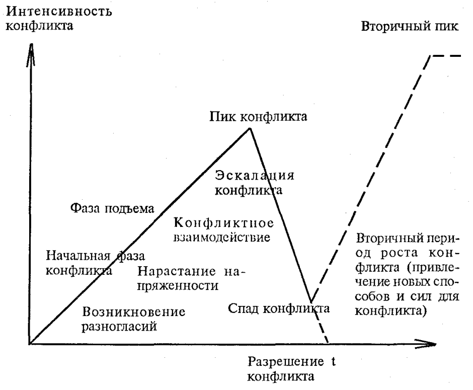 Лестница карьерного роста