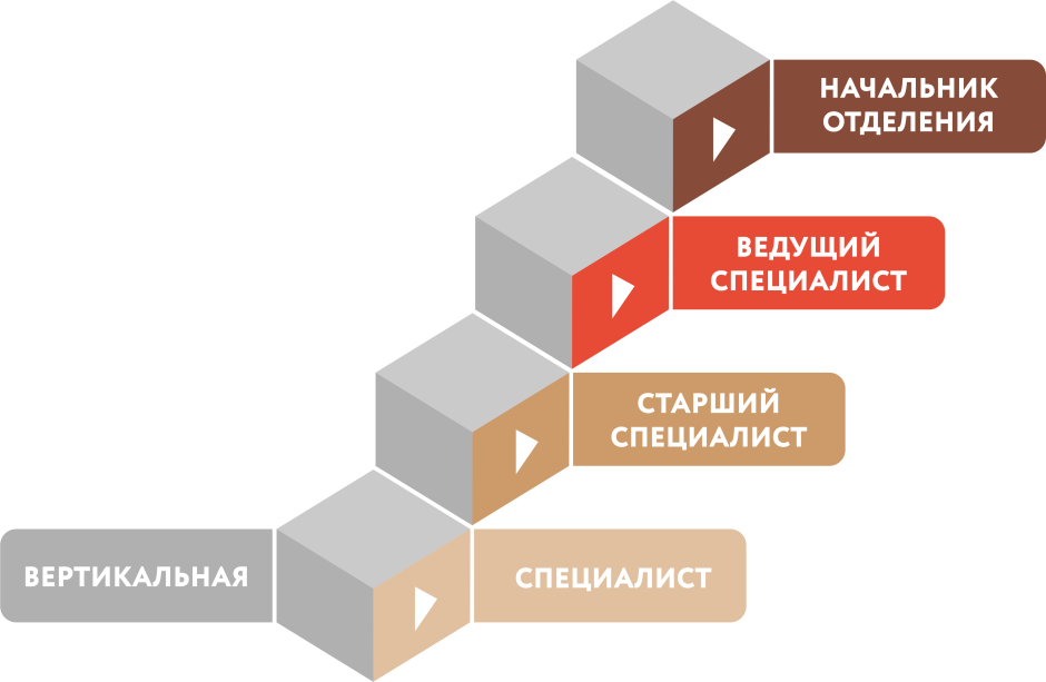 Человечек в начале лестницы
