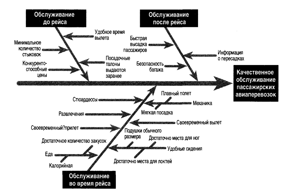 Скрытая стадия конфликта пример