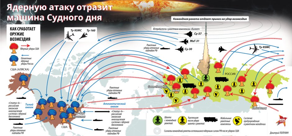 Эскалация процесса