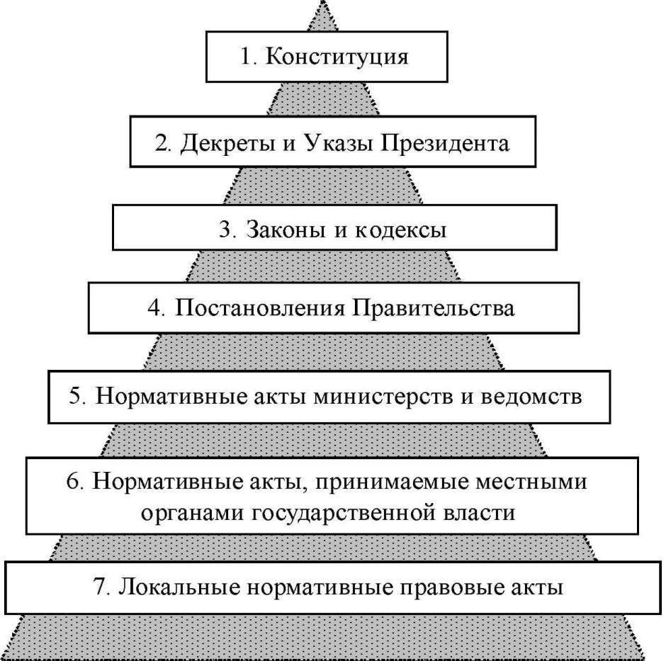 Подняться по карьерной лестнице