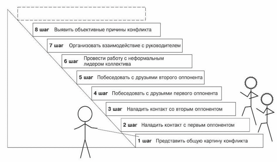 Признаки агрессии у собак