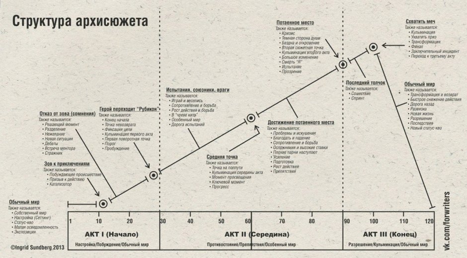 Ступеньки мотивация