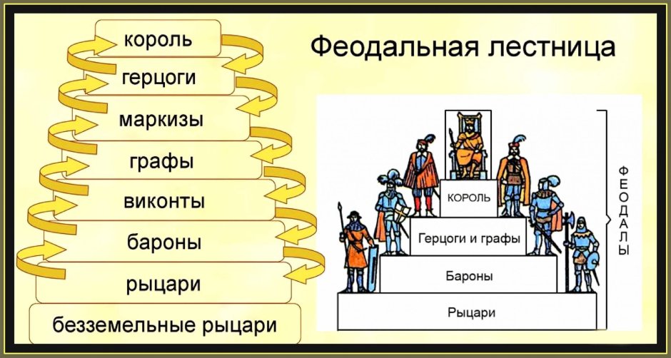 Product Design process