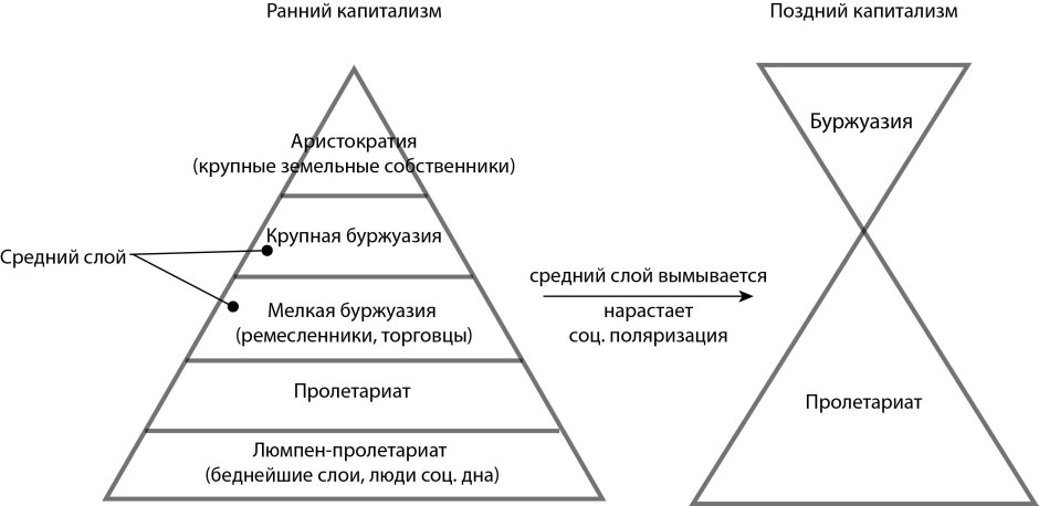 Эриксон психолог возрастная психология