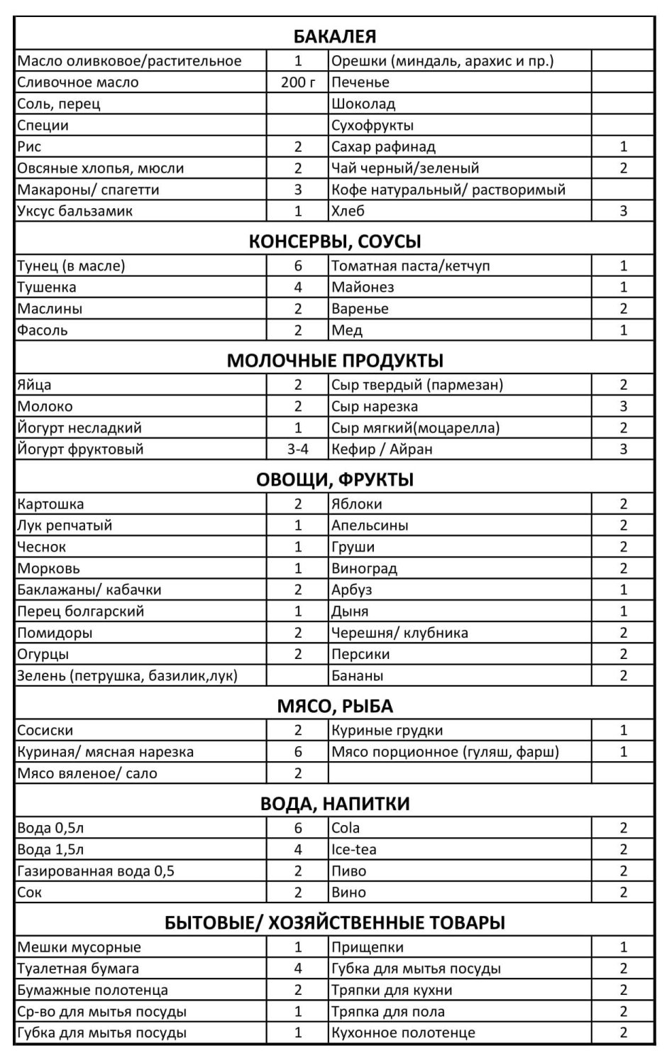 Стихи Сергея Есенина