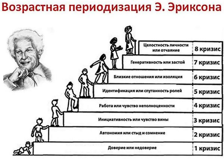 Лестница эскалации конфликта германа кана