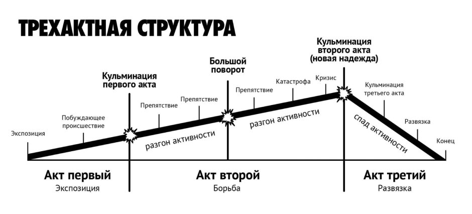 Ступеньки успеха на английском