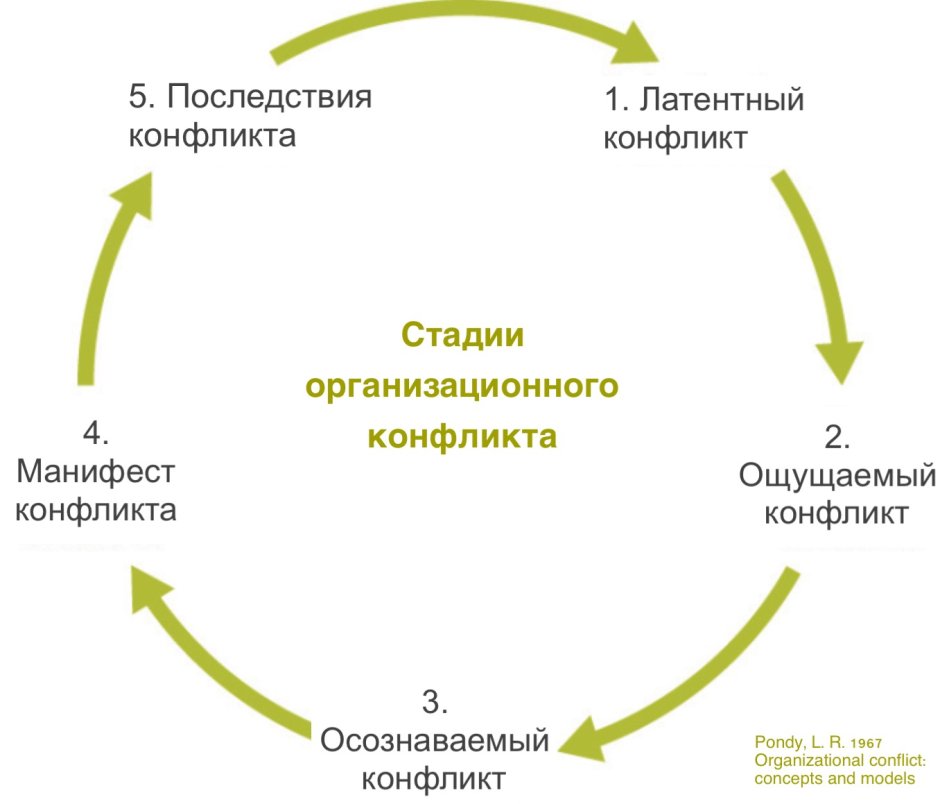 Человек шагающий по карьерной лестнице
