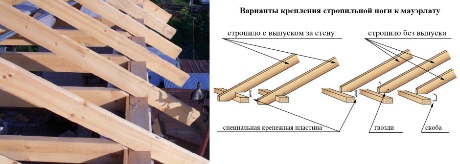 Крепёж стропильной системы односкатной крыши