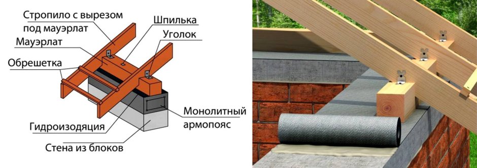 Крепление мауэрлата сбоку к стене