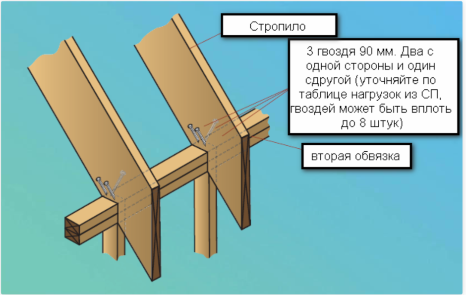 Узел строил каркасника