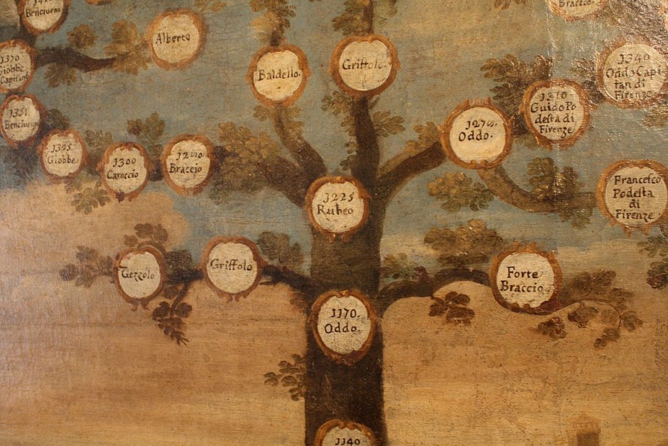 Фамильное дерево семейства Мадригаль