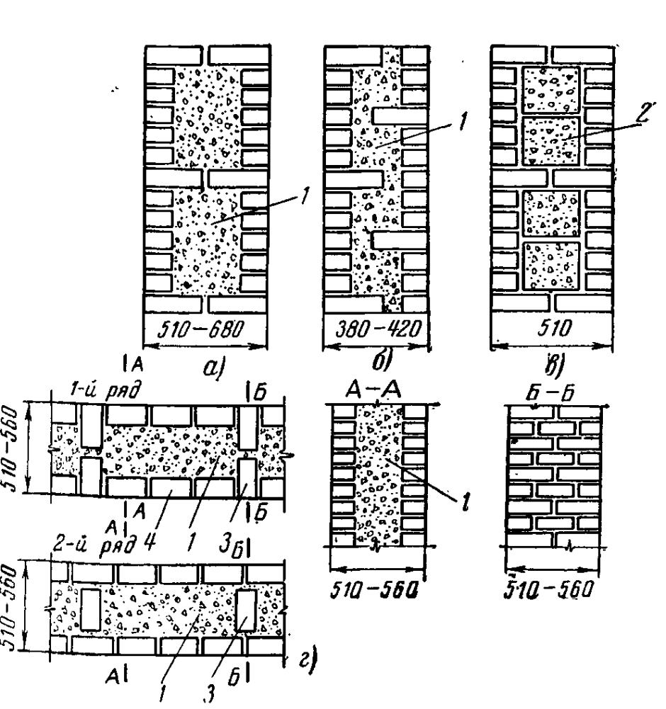 Схема кладки кирпичных стен с утеплителем