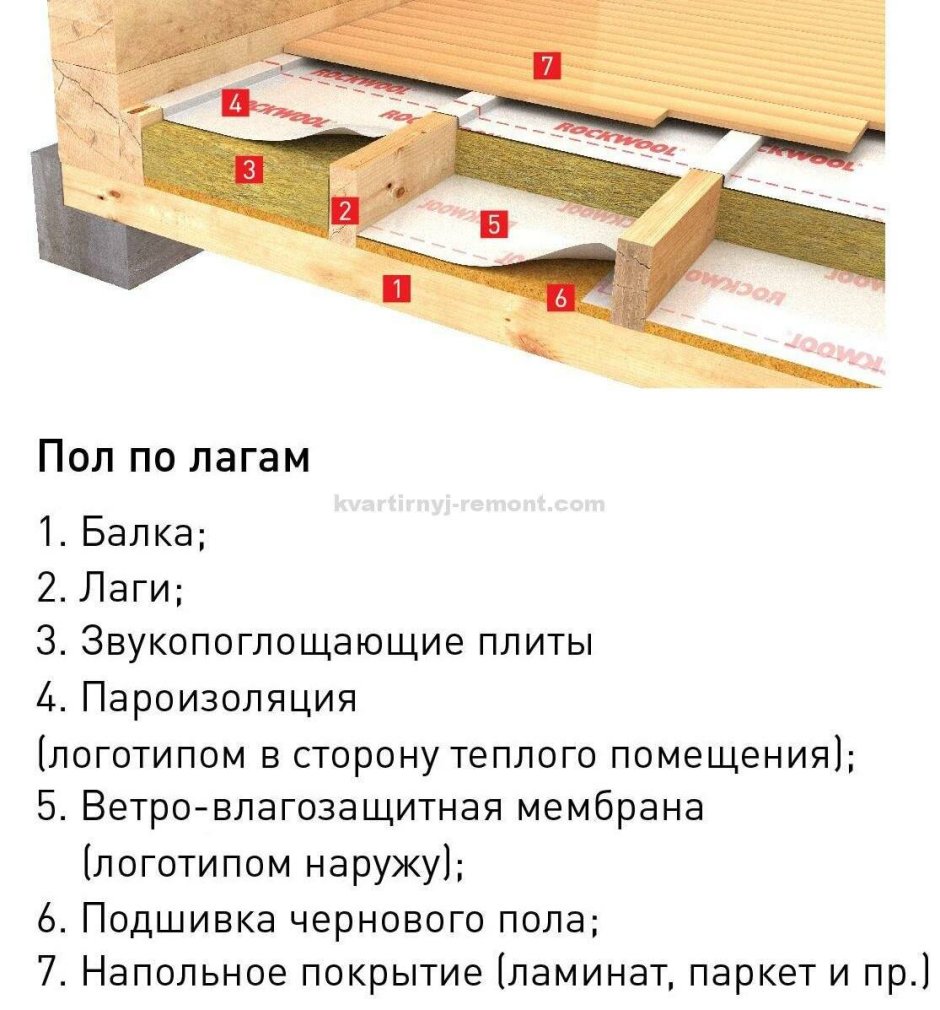 Утеплитель и пароизоляция для стен