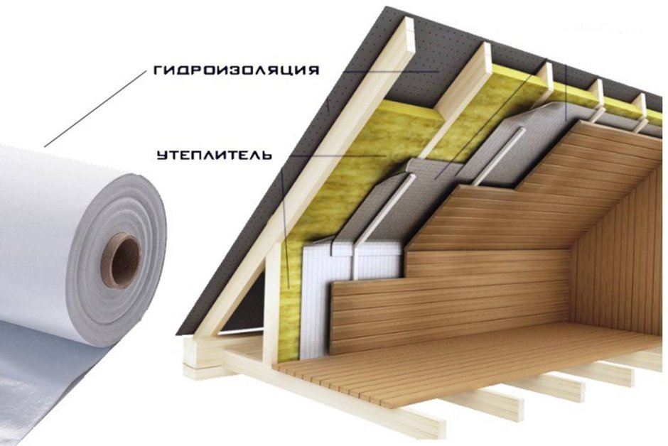 Укладка пароизоляции на потолок