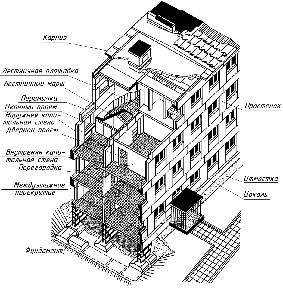 Панельный дом 1-335