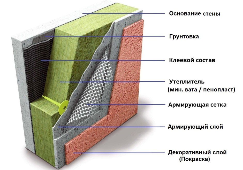 Трехслойные стеновые панели пик